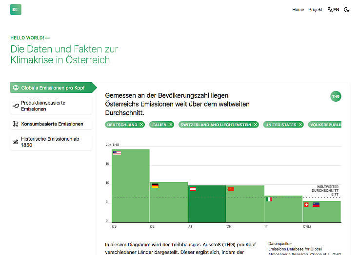 Screenshot Klimadashboard